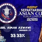 ASTAF Sepaktakraw Asian Cup 2025 EP4 “Aidil Aiman Azwawi 33.33%”